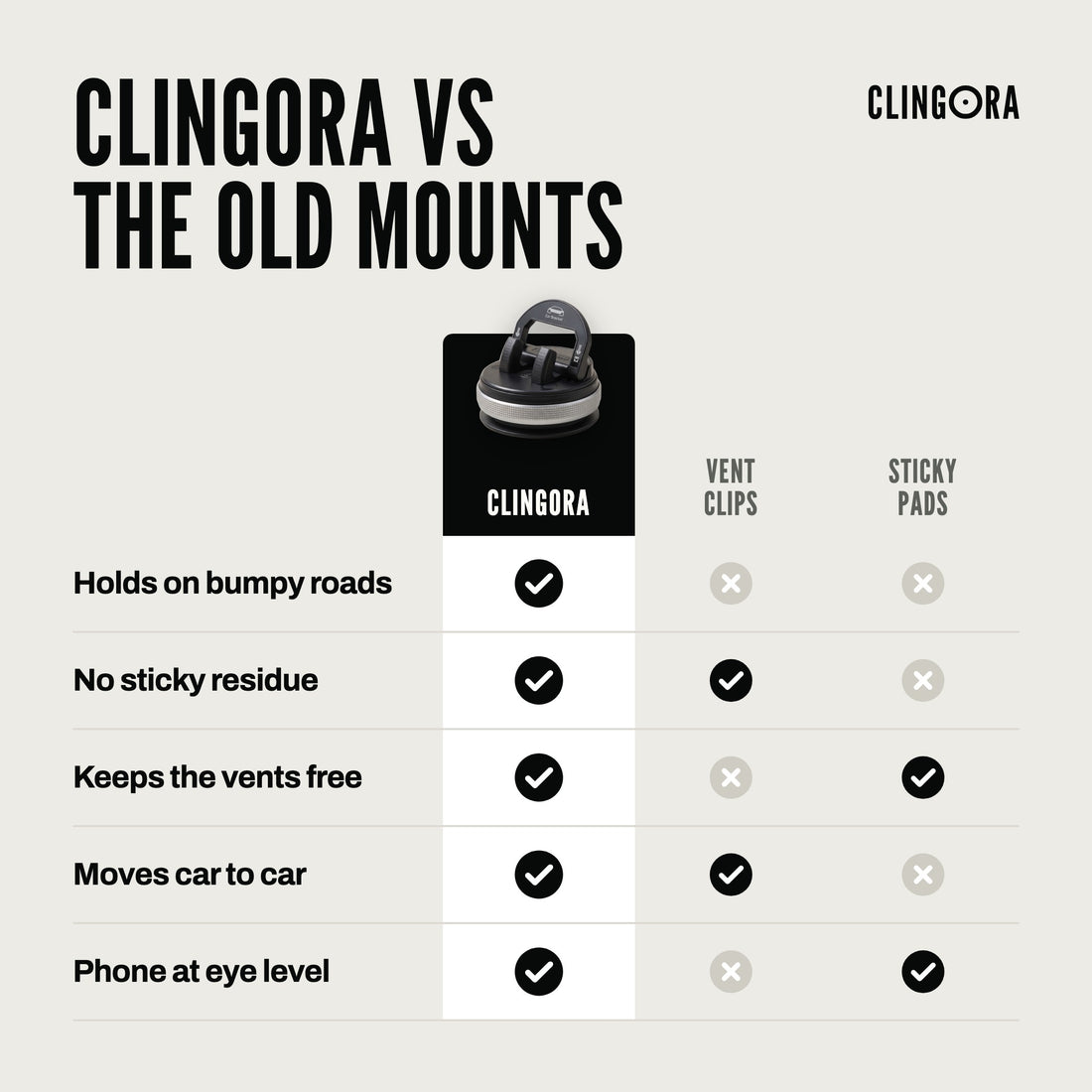 Clingora vs vent clips and sticky pads
